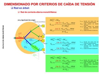 CÁLCULO
DE
LÍNEAS
ELÉCTRICAS
max max
max
cos
cos
A B
A B
A B
A B B
A B V A B
A B B
A B
A B
V V
I
S
V
L I
V
S
 



 
 


  



  
 


 
 

max max
max
cos
cos
B D
B D
B D A B
A B
B D B
B D V B D
B D B
B D
B D
V V V
I
S
V
L I
V
S
 



 
 
 


  



   
 


 
 

max max
max
cos
cos
D Z
D Z
D Z B D
B D
D Z B
D Z V D Z
D Z B
D Z
D Z
V V V
I
S
V
L I
V
S
 



 
 
 


  



    
 


 
 

S B-D U: Sección del tramo B-D por
criterio de caída de tensión
: Caída máxima de tensión
admisible para dimensionar
tramo B-D
: Caída de tensión en tramo B-D
D
B
U 
 max
D
B
U 

S A-B U: Sección del tramo A-B por
criterio de caída de tensión
Umax: Caída máxima de tensión
admisible
: Caída máxima de tensión
admisible para dimensionar
tramo A-B
: Caída de tensión en tramo A-B
B
A
U 

B
A
U 
 max
S D-Z U: Sección del tramo D-Z por
criterio de caída de tensión
: Caída máxima de tensión
admisible para dimensionar
tramo D-Z
: Caída de tensión en tramo D-Z
Z
D
U 
 max
Z
D
U 

2 ó 3
2 ó 3
2 ó 3
2 ó 3
2 ó 3
2 ó 3
Cargas AC mono/trifásicas
SA-B
IB2
IBn/2+1
IBn
A
B
C
D
E
F
Y
Z
Ln
A-B
L1
A-B
Ln/2 +1
B-C
cos  igual para las cargas
 Red de corriente alterna mono/trifásica:
 Red en árbol:
DIMENSIONADO POR CRITERIOS DE CAÍDA DE TENSIÓN
 