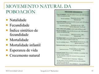 MOVEMENTO NATURAL DA POBOACIÓN  Natalidade Fecundidade Índice sintético de fecundidade Mortalidade Mortalidade infantil Esperanza de vida Crecemento natural 