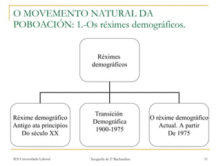 O MOVEMENTO NATURAL DA POBOACIÓN: 1.-Os réximes demográficos. Réximes  demográficos Réxime demográfico Antigo ata principios Do século XX Transición  Demográfica 1900-1975 O réxime demográfico Actual. A partir De 1975 
