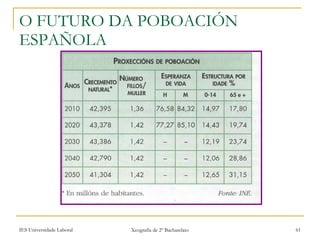 O FUTURO DA POBOACIÓN ESPAÑOLA 