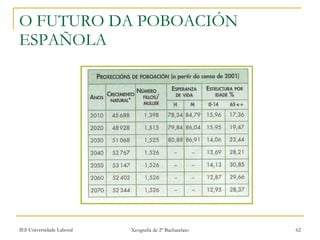 O FUTURO DA POBOACIÓN ESPAÑOLA 