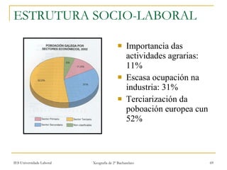 ESTRUTURA SOCIO-LABORAL Importancia das actividades agrarias: 11% Escasa ocupación na industria: 31% Terciarización da poboación europea cun 52% 