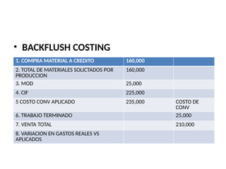 Tema 8 Contabilidad de Costos BACKFLUSH CONTING.pptx