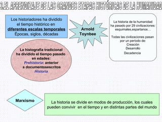 3.EL APRENDIZAJE DE LAS GRANDES ETAPAS HISTÓRICAS DE LA HUMANIDAD Los historiadores ha dividido el tiempo histórico en  diferentes escalas temporales Épocas, siglos, décadas La histografía tradicional ha dividido el tiempo pasado  en edades: Prehistoria : anterior a documentosescritos Historia Arnold Toynbee La historia de la humanidad ha pasado por 29 civilizaciones: esquimales,espartanos… Todas las civilizaciones pasan  por un período de: Creación Desarrollo Decadencia   Marxismo La historia se divide en modos de producción, los cuales pueden convivir  en el tiempo y en distintas partes del mundo 