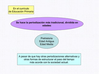 En el currículo de Educación Primaria Se hace la periodización más tradicional, dividida en edades : Prehistoria Edad Antigua Edad Media A pesar de que hay otras periodizaciones alternativas y otras formas de estructurar el paso del tiempo más acorde con la sociedad actual. 