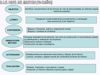 5.1.EL PAPEL DEL MAESTRO (10-12AÑOS) OBJETIVO ¿CÓMO? CONTENIDOS ORIENTACIÓN METODO. Identificar características de las formas de vida de lassociedades en distintas etapas históricas pasadas. Trabajando fundamentalmente procedimientos y estrategias para acercarnos a los objetivos. Bloque 4. Personas, cultura y organización social Bloque 5. Cambios en el tiempo Favorecer actividad en los alumnos, así como la construcción d conocimientos desde: -La planificación y realización de proyectos -Observación directa e indirecta. Construcción de ejes cronológicos. ACTIVIDADES Establecimiento de relaciones entre textos y dibujos de la historia. Lectura, consulta y registro escrito de contenidos de libros de historia. EVALUACIÓN Realizar, interpretar y usar planos y mapas. Presentar un informe utilizando soporte papel y digital. 