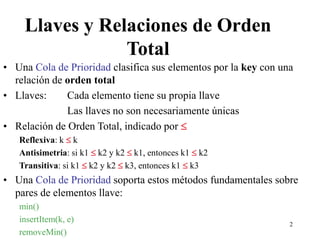 2
Llaves y Relaciones de Orden
Total
• Una Cola de Prioridad clasifica sus elementos por la key con una
relación de orden total
• Llaves: Cada elemento tiene su propia llave
Las llaves no son necesariamente únicas
• Relación de Orden Total, indicado por 
Reflexiva: k  k
Antisimetria: si k1  k2 y k2  k1, entonces k1  k2
Transitiva: si k1  k2 y k2  k3, entonces k1  k3
• Una Cola de Prioridad soporta estos métodos fundamentales sobre
pares de elementos llave:
min()
insertItem(k, e)
removeMin()
 