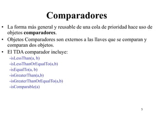 5
Comparadores
• La forma más general y reusable de una cola de prioridad hace uso de
objetos comparadores.
• Objetos Comparadores son externos a las llaves que se comparan y
comparan dos objetos.
• El TDA comparador incluye:
-isLessThan(a, b)
-isLessThanOrEqualTo(a,b)
-isEqualTo(a, b)
-isGreaterThan(a,b)
-isGreaterThanOrEqualTo(a,b)
-isComparable(a)
 