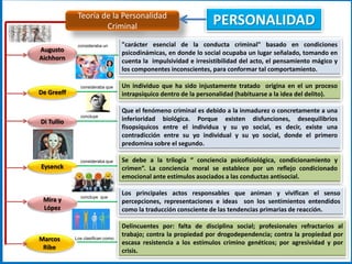 PERSONALIDAD
"carácter esencial de la conducta criminal" basado en condiciones
psicodinámicas, en donde lo social ocupaba un lugar señalado, tomando en
cuenta la impulsividad e irresistibilidad del acto, el pensamiento mágico y
los componentes inconscientes, para conformar tal comportamiento.
Augusto
Aichhorn
consideraba un
Un individuo que ha sido injustamente tratado origina en el un proceso
intrapsíquico dentro de la personalidad (habituarse a la idea del delito).
De Greeff
consideraba que
Teoría de la Personalidad
Criminal
Que el fenómeno criminal es debido a la inmadurez o concretamente a una
inferioridad biológica. Porque existen disfunciones, desequilibrios
fisopsíquicos entre el individua y su yo social, es decir, existe una
contradicción entre su yo individual y su yo social, donde el primero
predomina sobre el segundo.
Di Tullio
concluye
Se debe a la trilogía “ conciencia psicofisiológica, condicionamiento y
crimen”. La conciencia moral se establece por un reflejo condicionado
emocional ante estímulos asociados a las conductas antisocial.
Eysenck
consideraba que
Los principales actos responsables que animan y vivifican el senso
percepciones, representaciones e ideas son los sentimientos entendidos
como la traducción consciente de las tendencias primarias de reacción.
Mira y
López
concluye que
Delincuentes por: falta de disciplina social; profesionales refractarios al
trabajo; contra la propiedad por drogodependencia; contra la propiedad por
escasa resistencia a los estímulos crimino genéticos; por agresividad y por
crisis.
Marcos
Ribe
Los clasifican como:
 