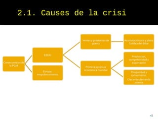 •5
2.1. Causes de la crisi
 