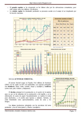 http://clasesconarte.blogspot.com/
PROFESORA: MARÍA TERESA MENA GIL Página 13
o El ganado caprino se ha recuperado en los últimos años por las subvenciones comunitarias, pero
sólo existen unos tres millones de efectivos.
o La cabaña equina ha disminuido perdiendo su presencia secular en el campo al ser desplazado por
la tracción mecánica.
3.3. LA ACTIVIDAD FORESTAL.
El terreno forestal ocupa en España 18,8 millones de hectáreas
(2007), de las cuales un 45% son maderables. Las especies principales
son frondosas, (haya, roble, castaño, chopo y eucalipto) y coníferas
(sobre todo, pino resinero y halepensis).
El destino principal de la producción es el aserrío de la madera
para su uso en las industrias de la construcción y del mueble, y en la
elaboración de pasta de papel. Secundariamente, se explota la resina
para disolventes, y el corcho para tapones y aislantes. Además, se
están fomentando otros aprovechamientos, como las setas y los
hongos.
Las áreas productoras principales son las provincias del norte
peninsular y las de Soria (pinos) y Huelva (eucaliptos).
 