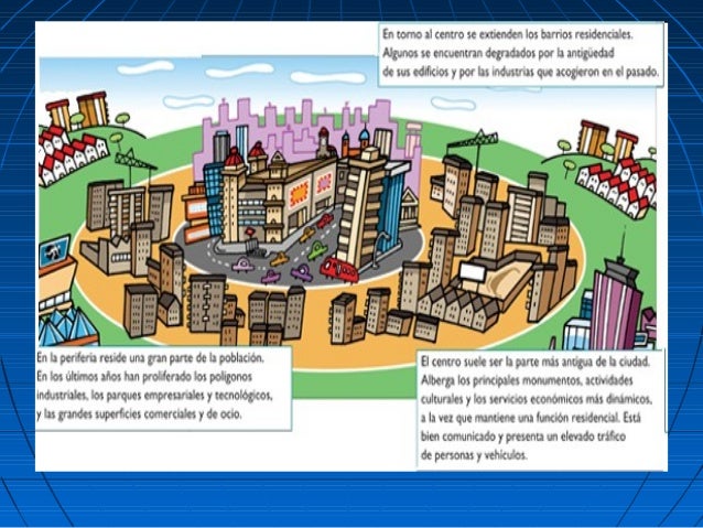 Tema 8 el espacio urbano