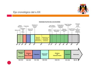 Eje cronológico del s.XX
 