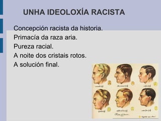 UNHA IDEOLOXÍA RACISTA

Concepción racista da historia.
Primacía da raza aria.
Pureza racial.
A noite dos cristais rotos.
A solución final.
 