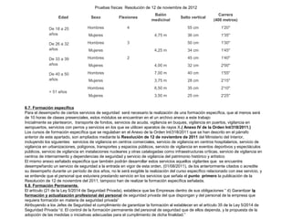 Pruebas físicas Resolución de 12 de noviembre de 2012 
Edad Sexo Flexiones Balón 
medicinal Salto vertical Carrera 
(400 metros) 
De 18 a 25 
años 
Hombres 4 55 cm 1'20'' 
Mujeres 4,75 m 36 cm 1'35'' 
De 26 a 32 
años 
Hombres 3 50 cm 1'30'' 
Mujeres 4,25 m 34 cm 1'45'' 
De 33 a 39 
años 
Hombres 2 45 cm 1'40'' 
Mujeres 4,00 m 32 cm 2'00'' 
De 40 a 50 
años 
Hombres 7,00 m 40 cm 1'55'' 
Mujeres 3,75 m 28 cm 2'15'' 
> 51 años 
Hombres 6,50 m 35 cm 2'10'' 
Mujeres 3,50 m 25 cm 2'25'' 
6.7. Formación específica 
Para el desempeño de ciertos servicios de seguridad será necesario la realización de una formación específica, que al menos será 
de 10 horas de clases presenciales, estos módulos se encuentran en el un archivo anexo a este trabajo 
Inicialmente se plantearon, transporte de fondos, servicios de acuda, vigilancia en buques, vigilancia en puertos, vigilancia en 
aeropuertos, servicios con perros y servicios en los que se utilicen aparatos de rayos X.( Anexo IV de la Orden Int/318/2011.) 
Los cursos de formación específica que se regulaban en el Anexo de la Orden Int/318/2011 que se han descrito en el párrafo 
anterior de este apartado, son ampliados mediante la Resolución de 12 de noviembre de 2011 del Ministerio del Interior, 
incluyendo los siguientes: servicios de vigilancia en centros comerciales, servicio de vigilancia en centros hospitalarios, servicio de 
vigilancia en urbanizaciones, polígonos, transportes y espacios públicos, servicio de vigilancia en eventos deportivos y espectáculos 
públicos, servicio de vigilancia en instalaciones nucleares y otras catalogadas como infraestructuras críticas, servicio de vigilancia en 
centros de internamiento y dependencias de seguridad y servicio de vigilancia del patrimonio histórico y artístico 
El mismo anexo señalado especifica que también podrán desarrollar estos servicios aquellos vigilantes que se encuentre 
desempeñando un servicio de seguridad a la entrada en vigor de esta orden, (01/08/2011), de los anteriormente citados o acredite 
su desempeño durante un período de dos años, no le será exigible la realización del curso específico relacionado con ese servicio, y 
se entiende que el personal que estuviera prestando servicio en los servicios que señala el punto primero la publicación de la 
Resolución de 12 de noviembre del 2011, tampoco han de realizar la formación específica señalada. 
6.8. Formación Permanente. 
El artículo (21 de la Ley 5/2014 de Seguridad Privada), establece que las Empresas dentro de sus obligaciones “ d) Garantizar la 
formación y actualización profesional del personal de seguridad privada del que dispongan y del personal de la empresa que 
requiera formación en materia de seguridad privada” 
Atribuyendo a los Jefes de Seguridad el cumplimiento de garantizar la formación al establecer en el artículo 35 de la Ley 5/2014 de 
Seguridad Privada “d. El control de la formación permanente del personal de seguridad que de ellos dependa, y la propuesta de la 
adopción de las medidas o iniciativas adecuadas para el cumplimiento de dicha finalidad.” 
 