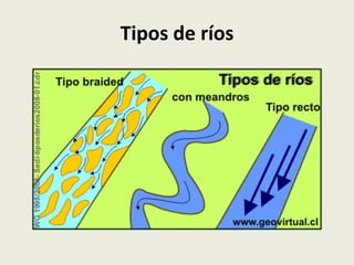 Tipos de ríos

 