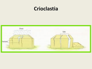 Crioclastia

 