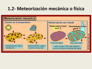 1.2- Meteorización mecánica o física

 
