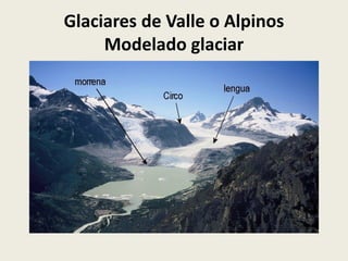 Glaciares de Valle o Alpinos
Modelado glaciar

 
