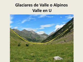 Glaciares de Valle o Alpinos
Valle en U

 