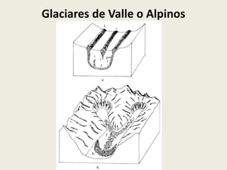 Glaciares de Valle o Alpinos

 