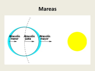 Mareas

 