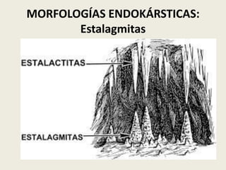 MORFOLOGÍAS ENDOKÁRSTICAS:
Estalagmitas

 