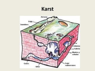 Karst

 