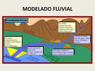 MODELADO FLUVIAL

 