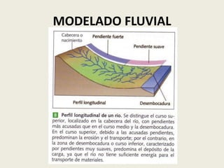 MODELADO FLUVIAL

 