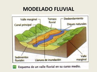 MODELADO FLUVIAL

 