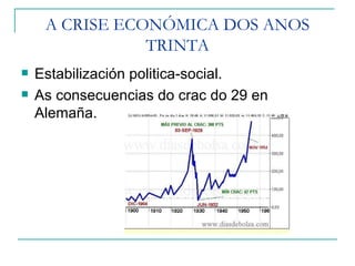 A CRISE ECONÓMICA DOS ANOS
                TRINTA
   Estabilización politica-social.
   As consecuencias do crac do 29 en
    Alemaña.
 