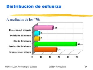 A  mediados de los ´70 : Distribución de esfuerzo 