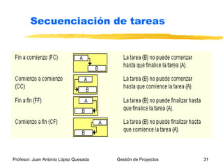 Secuenciación de tareas 