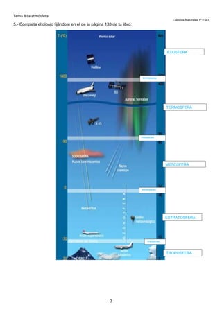 Tema 8 La atmósfera
Ciencias Naturales 1º ESO

5.- Completa el dibujo fijándote en el de la página 133 de tu libro:

EXOSFERA

termopausa

TERMOSFERA

mesopausa

MESOSFERA

estratopausa

ESTRATOSFERA

tropopausa

TROPOSFERA

2

 