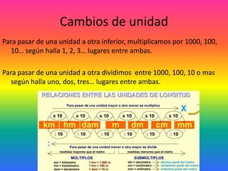 Cambios de unidad
Para pasar de una unidad a otra inferior, multiplicamos por 1000, 100,
  10… según halla 1, 2, 3… lugares entre ambas.

Para pasar de una unidad a otra dividimos entre 1000, 100, 10 o mas
  según halla uno, dos, tres… lugares entre ambas.
 