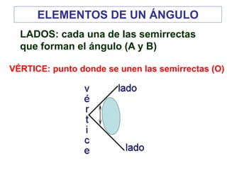 ELEMENTOS DE UN ÁNGULO
LADOS: cada una de las semirrectas
que forman el ángulo (A y B)
VÉRTICE: punto donde se unen las semirrectas (O)
 