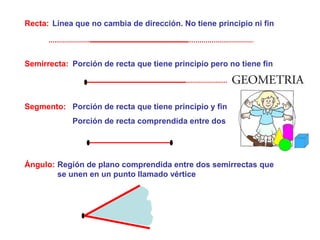 Recta: Línea que no cambia de dirección. No tiene principio ni fin
Semirrecta: Porción de recta que tiene principio pero no tiene fin
Segmento: Porción de recta que tiene principio y fin
Porción de recta comprendida entre dos puntos
Ángulo: Región de plano comprendida entre dos semirrectas que
se unen en un punto llamado vértice
 