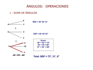 ÁNGULOS: OPERACIONES
BÂC = 30° 45’ 13”
Suma:
30° + 42° = 72°
45’ + 45’ = 90’
13” + 53” = 66”
Reducción:
66” = 1’, 6”
90+1’ = 1°, 31’
72+1 = 73º
EDF = 42° 45’ 53”
Total: BÂF = 73°, 31’, 6”
1 - SUMA DE ÁNGULOS
 
