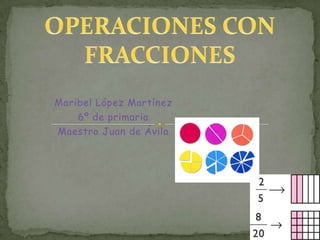OPERACIONES CON FRACCIONES Maribel López Martínez 6º de primaria Maestro Juan de Ávila 