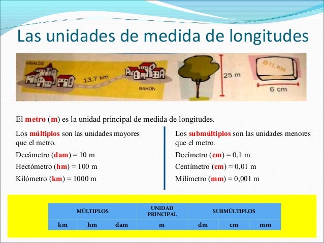 Resultado de imagen de el metro longitud