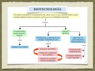Tema 8: Microbiología