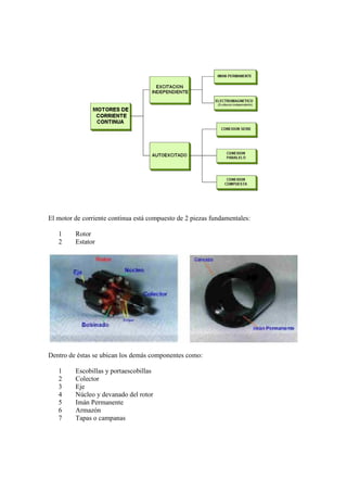 El motor de corriente continua está compuesto de 2 piezas fundamentales:

   1     Rotor
   2     Estator




Dentro de éstas se ubican los demás componentes como:

   1     Escobillas y portaescobillas
   2     Colector
   3     Eje
   4     Núcleo y devanado del rotor
   5     Imán Permanente
   6     Armazón
   7     Tapas o campanas
 