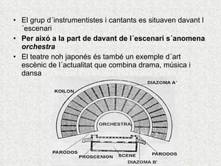 El grup d´instrumentistes i cantants es situaven davant l´escenari  Per aixó a la part de davant de l´escenari s´anomena  orchestra El teatre noh japonés és també un exemple d´art escènic de l´actualitat que combina drama, música i dansa 
