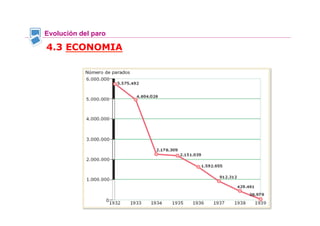 Evolución del paro
4.3 ECONOMIA
 