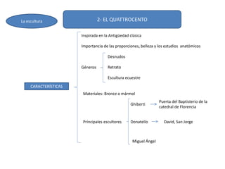 CARACTERÍSTICAS
Inspirada en la Antigüedad clásica
Importancia de las proporciones, belleza y los estudios anatómicos
Géneros
Desnudos
Retrato
Escultura ecuestre
Materiales: Bronce o mármol
Principales escultores
Ghiberti
Donatello
Miguel Ángel
Puerta del Baptisterio de la
catedral de Florencia
David, San Jorge
2- EL QUATTROCENTOLa escultura
 