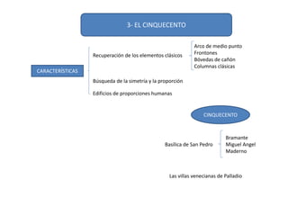 3- EL CINQUECENTO
CINQUECENTO
Basílica de San Pedro
Bramante
Miguel Angel
Maderno
Las villas venecianas de Palladio
CARACTERÍSTICAS
Recuperación de los elementos clásicos
Edificios de proporciones humanas
Arco de medio punto
Frontones
Bóvedas de cañón
Columnas clásicas
Búsqueda de la simetría y la proporción
 
