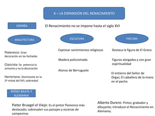 4 – LA EXPANSIÓN DEL RENACIMIENTO
ESPAÑA
ARQUITECTURA ESCULTURA PINTURA
Plateresco: Gran
decoración en las fachadas
Clasicista: Se potencia la
armonía y no la decoración
Herreriano: Dominante en la
2ª mitad del XVI; sobriedad
Expresar sentimientos religiosos
Madera policromada
Alonso de Berruguete
Destaca la figura de El Greco
Figuras alargadas y con gran
espiritualidad
El entierro del Señor de
Orgaz; El caballero de la mano
en el pecho
El Renacimiento no se impone hasta el siglo XVI
PAÍSES BAJOS Y
ALEMANIA
Pieter Bruegel el Viejo: Es el pintor flamenco más
destacado; sobresalen sus paisajes y escenas de
campesinos
Alberto Durero: Pintor, grabador y
dibujante; introduce el Renacimiento en
Alemania.
 
