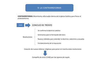 9- LA CONTRARREFORMA
CONTRARREFORMA: Movimiento reformador dentro de la Iglesia Católica para frenar el
protestantismo
1545 CONCILIO DE TRENTO
Se confirma la doctrina católica
Seminarios para la formación del clero
Nuevos métodos para extender la doctrina: catecismo y escuelas
Fortalecimiento de la Inquisición
Resoluciones
Creación de nuevas órdenes religiosas para poner en marcha estas resoluciones
Compañía de Jesús (1540) por San Ignacio de Loyola
 