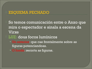  ESQUEMA PECHADO
 So temos comunicación entre o Anxo que
mira o espectador e sinala a escena da
Virxe
 LUZ: dous focos lumínicos
• Un exterior: que cae frontalmente sobre as
figuras potenciandoas.
• O fondo: recorta as figuras.
 